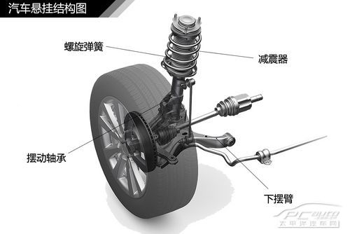 汽車懸掛系統結構解析