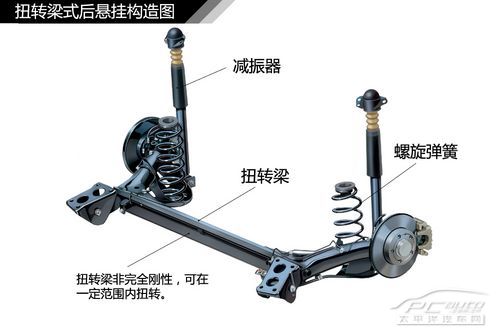 汽車懸掛系統結構解析