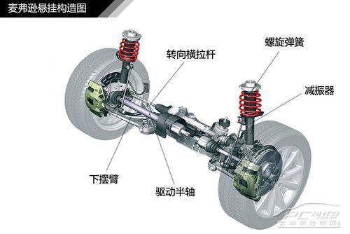 汽車懸掛系統結構解析