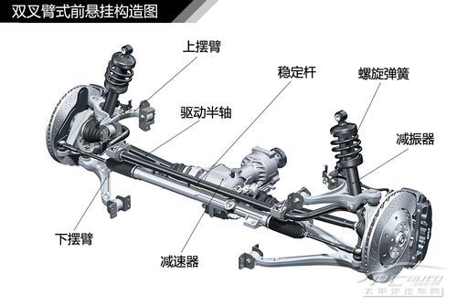 汽車懸掛系統結構解析