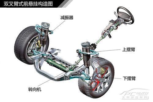 汽車懸掛系統結構解析