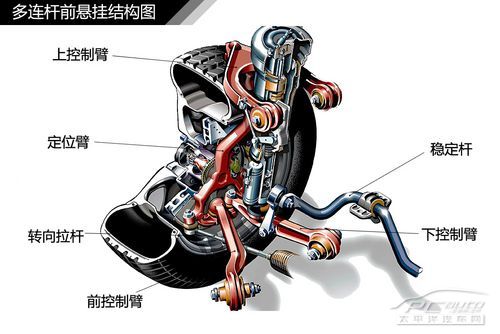 汽車懸掛系統結構解析