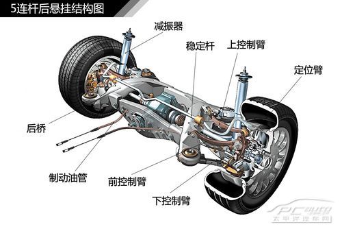 汽車懸掛系統結構解析