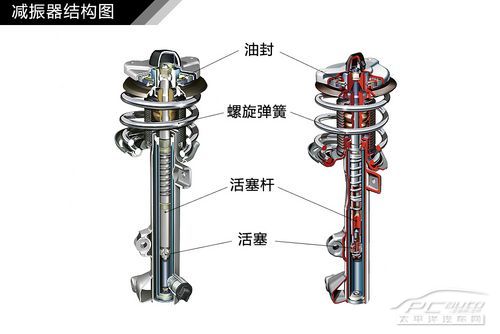 汽車懸掛系統結構解析