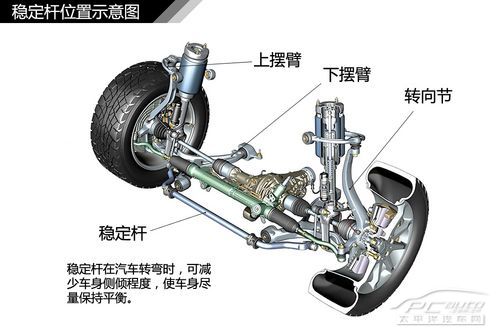 汽車懸掛系統結構解析