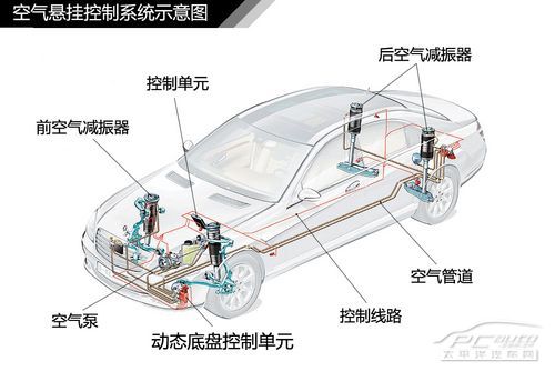 汽車懸掛系統結構解析