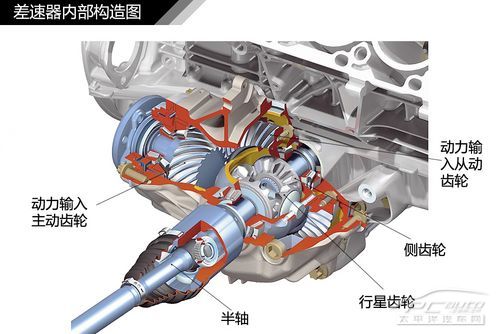 汽車差速器結構原理解析