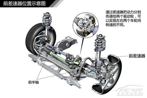 汽車差速器結構原理解析