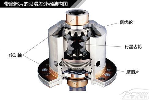 汽車差速器結構原理解析