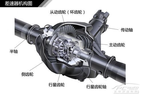 汽車差速器結構原理解析