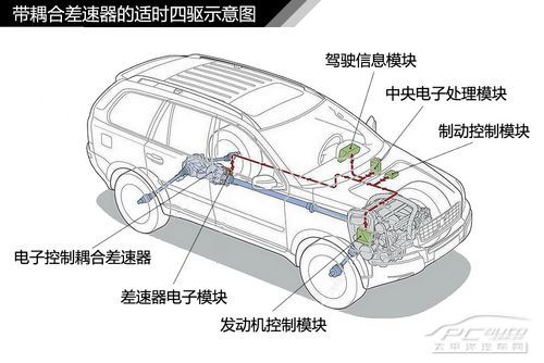 汽車差速器結構原理解析