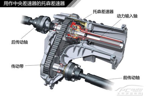 汽車差速器結構原理解析