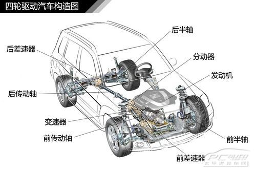 汽車差速器結構原理解析