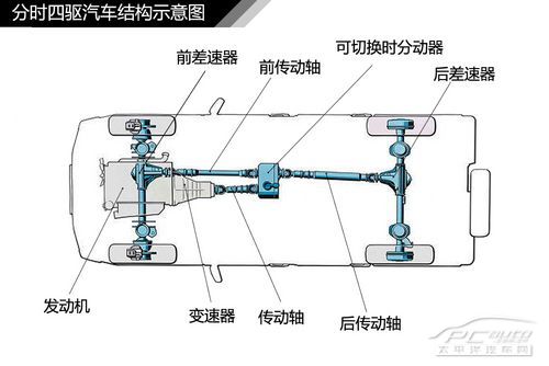 汽車差速器結構原理解析