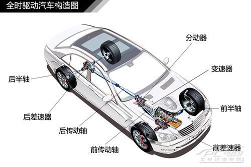 汽車差速器結構原理解析