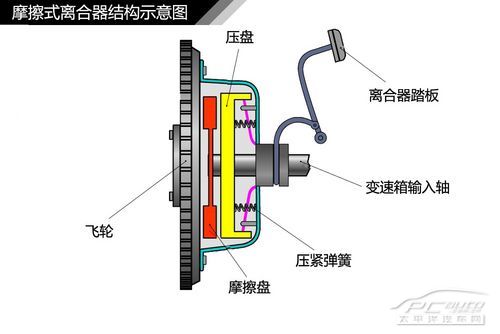 汽車傳動系統結構解析