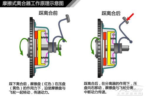 汽車傳動系統結構解析