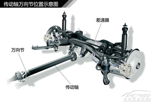 汽車傳動系統結構解析