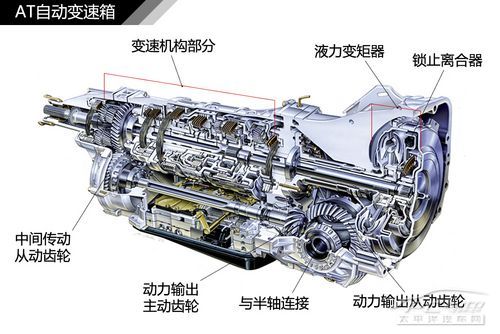 自動變速箱;結構;解析;DSG;AT;CVT;MT