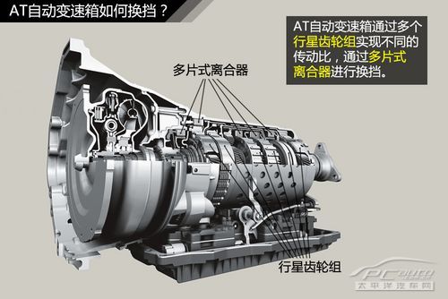 自動變速箱;結構;解析;DSG;AT;CVT;MT