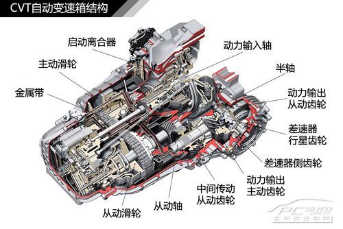 自動變速箱;結構;解析;DSG;AT;CVT;MT