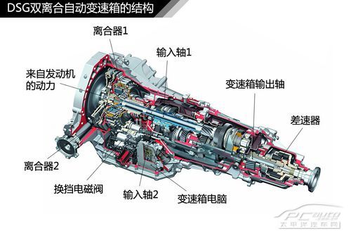 自動變速箱;結構;解析;DSG;AT;CVT;MT