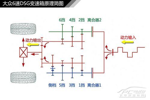 自動變速箱;結構;解析;DSG;AT;CVT;MT