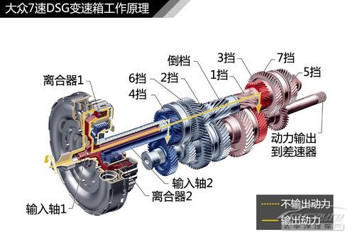 自動變速箱;結構;解析;DSG;AT;CVT;MT