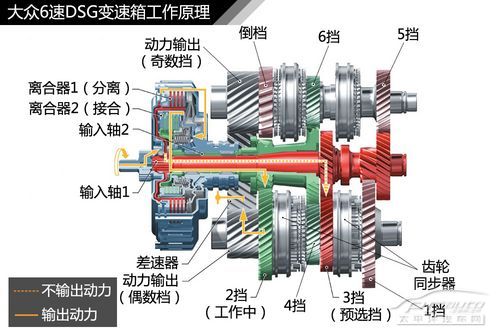 自動變速箱;結構;解析;DSG;AT;CVT;MT