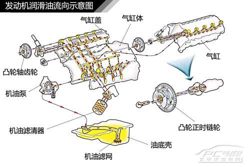 發動機結構解析