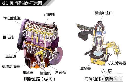 發動機結構解析