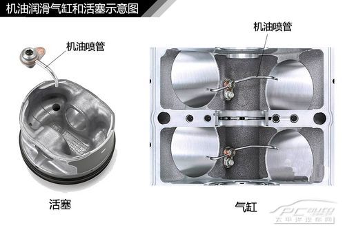 發動機結構解析