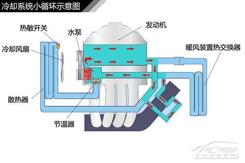 發動機結構解析