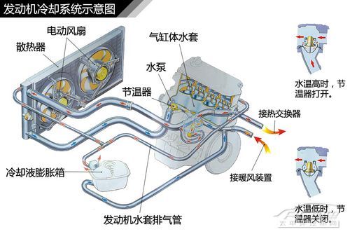 發動機結構解析