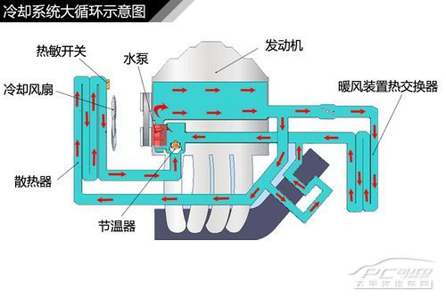 發動機結構解析