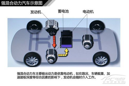 發動機結構解析