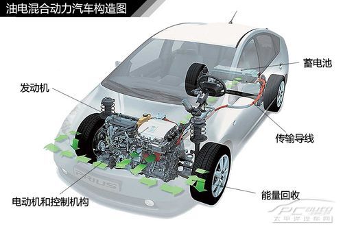 發動機結構解析