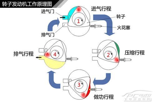 發動機結構解析