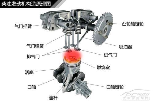 發動機結構解析