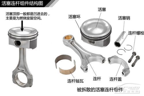 發動機結構解析