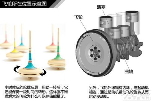 發動機結構解析