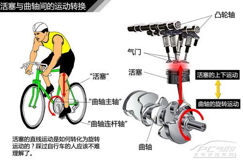 發動機結構解析