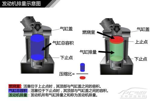 發動機結構圖解