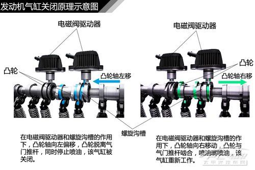 發動機結構解析