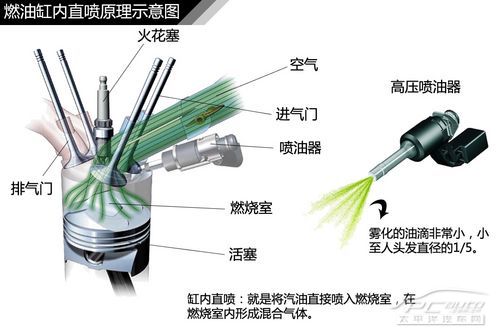 發動機結構解析