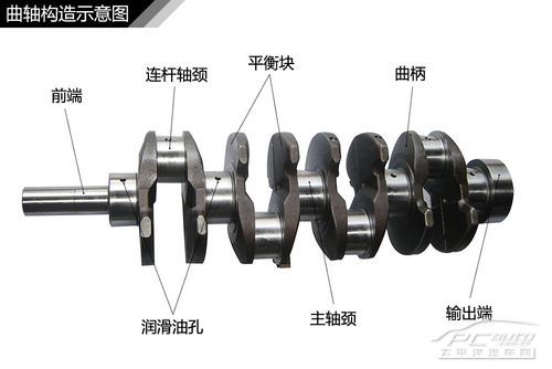 發動機結構解析