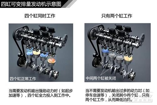 發動機結構圖解