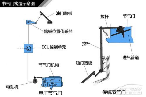 發動機結構解析