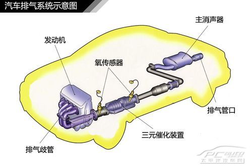 發動機結構解析