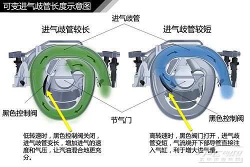 發動機結構解析